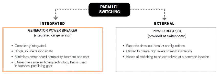 Parallel Switching Chart