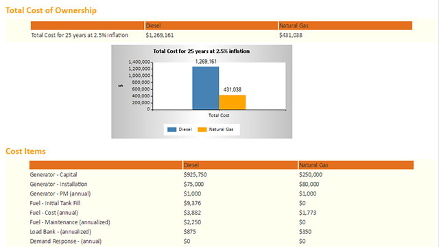 Total cost of ownership and cost items spreadsheet