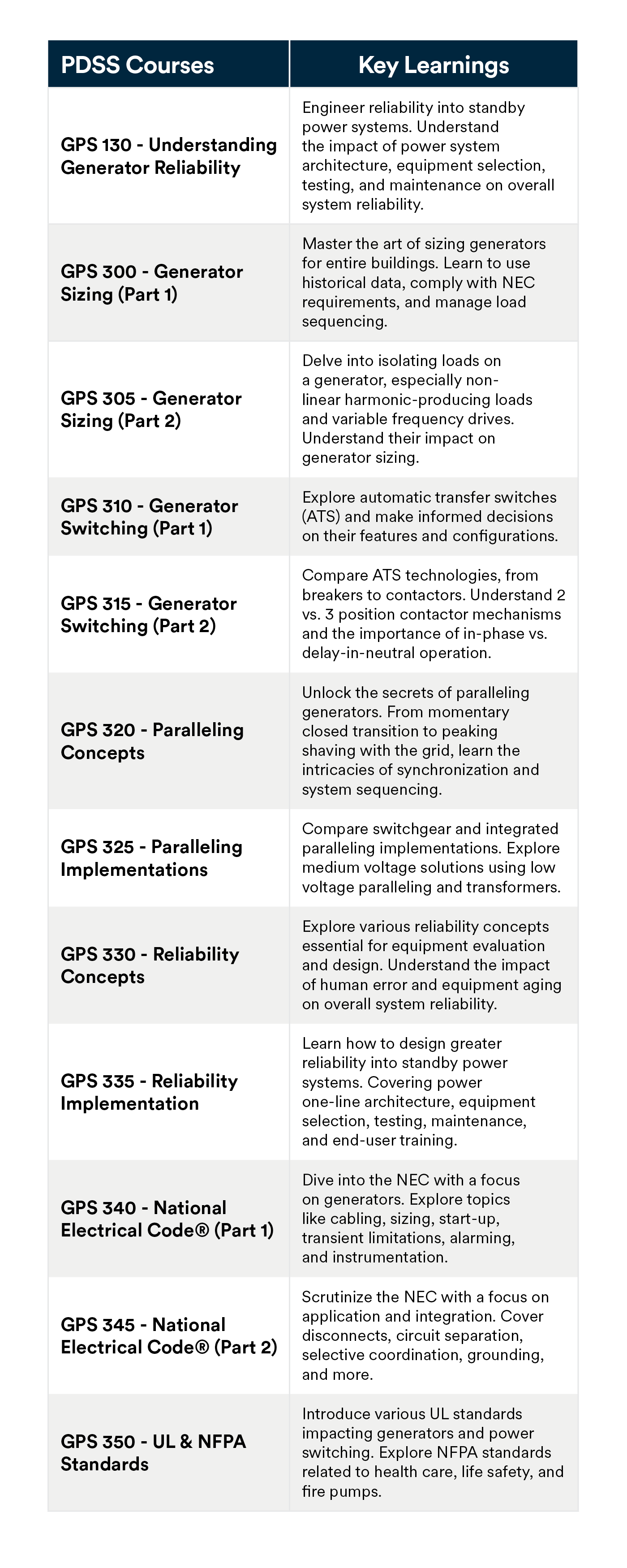 PDSS course list