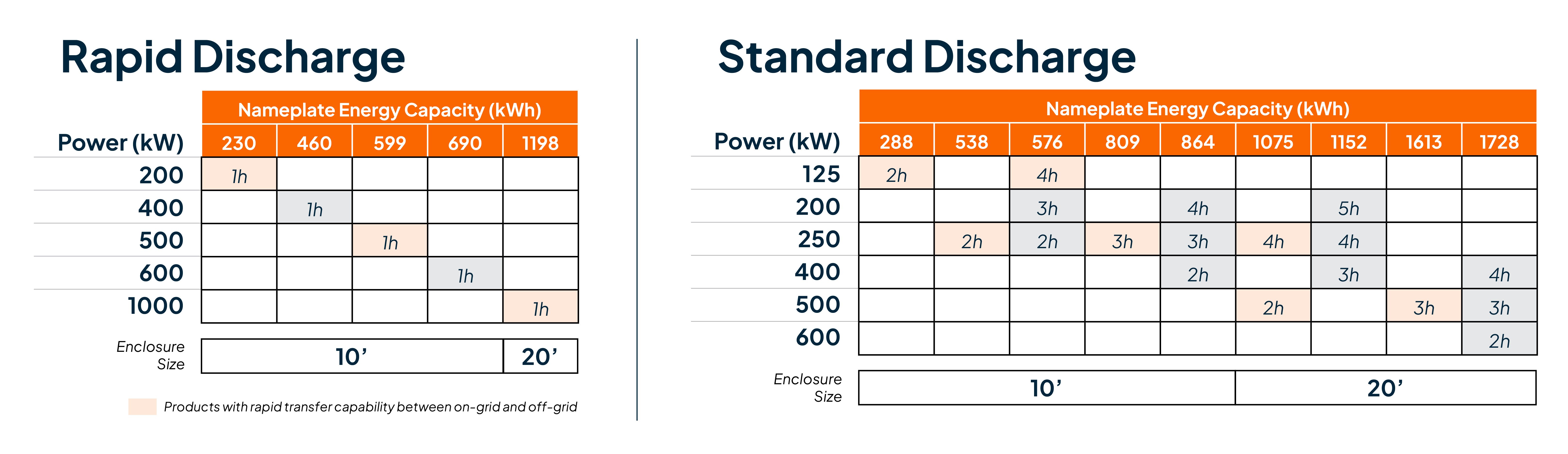 SBE500 SBE1000 Discharge ratings