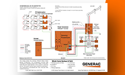 Graphic of whole home 3 line diagram.