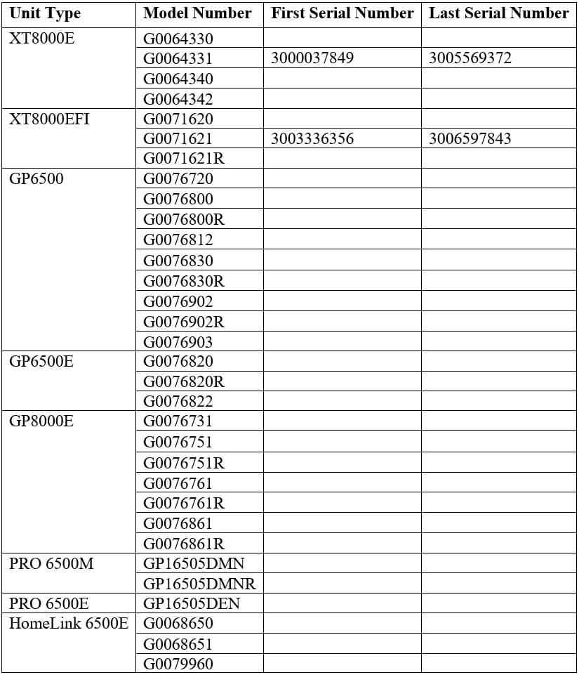 Handle Spacer Unit type graph